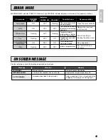 Preview for 45 page of Marantz DLPTM VP-12S3/VP-12S3L User Manual