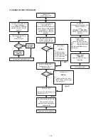 Предварительный просмотр 14 страницы Marantz DR17 Service Manual