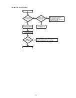 Preview for 18 page of Marantz DR17 Service Manual