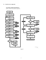 Preview for 10 page of Marantz DR2100 Service Manual