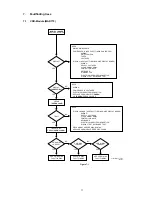 Preview for 13 page of Marantz DR2100 Service Manual