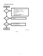 Предварительный просмотр 18 страницы Marantz DR2100 Service Manual