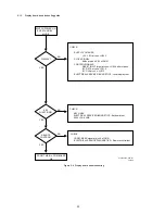 Предварительный просмотр 22 страницы Marantz DR2100 Service Manual