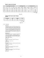 Предварительный просмотр 26 страницы Marantz DR2100 Service Manual