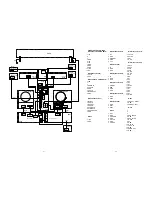 Предварительный просмотр 31 страницы Marantz DR2100 Service Manual