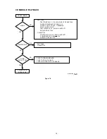 Preview for 17 page of Marantz DR6050 series Service Manual