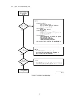 Preview for 21 page of Marantz DR6050 series Service Manual