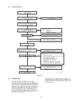 Preview for 27 page of Marantz DR6050 series Service Manual