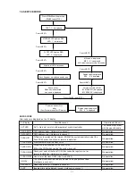 Preview for 9 page of Marantz DV-17 Service Manual