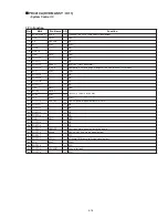 Preview for 63 page of Marantz DV-17 Service Manual