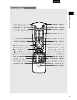 Preview for 10 page of Marantz DV-18mkII User Manual