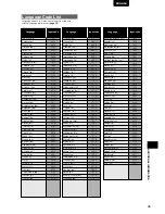 Preview for 48 page of Marantz DV-18mkII User Manual