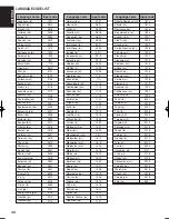 Preview for 35 page of Marantz DV110 User Manual