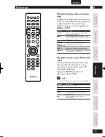 Предварительный просмотр 17 страницы Marantz DV4003 (French) Manuel D'Utilisation