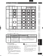 Предварительный просмотр 43 страницы Marantz DV4003 (French) Manuel D'Utilisation