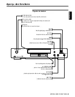 Preview for 41 page of Marantz DV4100 User Manual