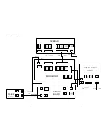 Preview for 14 page of Marantz DV4100F Service Manual