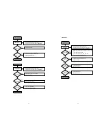 Preview for 32 page of Marantz DV4100F Service Manual