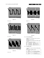 Preview for 70 page of Marantz DV4100F Service Manual