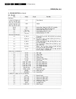 Preview for 135 page of Marantz DV4100F Service Manual