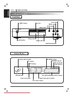 Preview for 6 page of Marantz DV4200 User Manual