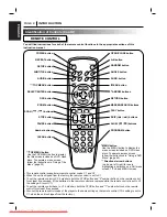 Preview for 8 page of Marantz DV4200 User Manual