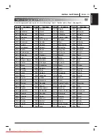 Preview for 39 page of Marantz DV4200 User Manual