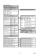 Предварительный просмотр 22 страницы Marantz DV4500 Service Manual