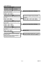 Предварительный просмотр 23 страницы Marantz DV4500 Service Manual