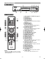 Предварительный просмотр 8 страницы Marantz DV4500 User Manual