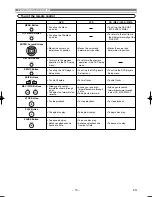 Предварительный просмотр 10 страницы Marantz DV4500 User Manual