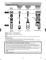 Предварительный просмотр 14 страницы Marantz DV4500 User Manual