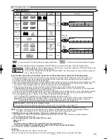 Preview for 6 page of Marantz DV4600 User Manual