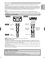 Preview for 13 page of Marantz DV4600 User Manual