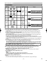 Предварительный просмотр 6 страницы Marantz DV4610 User Manual