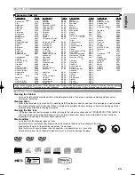 Предварительный просмотр 27 страницы Marantz DV4610 User Manual