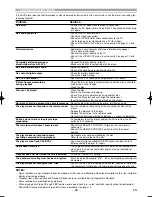 Предварительный просмотр 28 страницы Marantz DV4610 User Manual