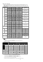 Preview for 10 page of Marantz DV6001 Service Manual