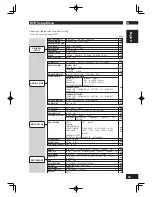 Предварительный просмотр 35 страницы Marantz DV6001 User Manual