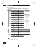 Предварительный просмотр 40 страницы Marantz DV6001 User Manual