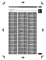 Предварительный просмотр 53 страницы Marantz DV6001 User Manual