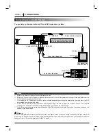 Preview for 14 page of Marantz DV6200 User Manual