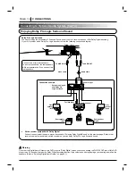 Preview for 16 page of Marantz DV6200 User Manual
