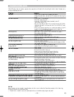 Предварительный просмотр 30 страницы Marantz DV6400 User Manual