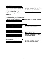 Preview for 19 page of Marantz DV6500 Service Manual