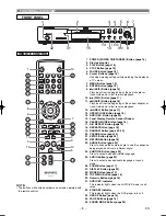 Preview for 8 page of Marantz DV6500 User Manual