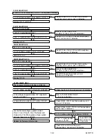 Предварительный просмотр 21 страницы Marantz DV6600/N1B Service Manual