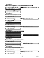 Предварительный просмотр 23 страницы Marantz DV6600/N1B Service Manual