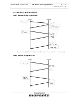 Предварительный просмотр 7 страницы Marantz DV7001 Control Specification