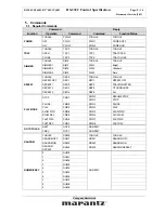 Предварительный просмотр 9 страницы Marantz DV7001 Control Specification